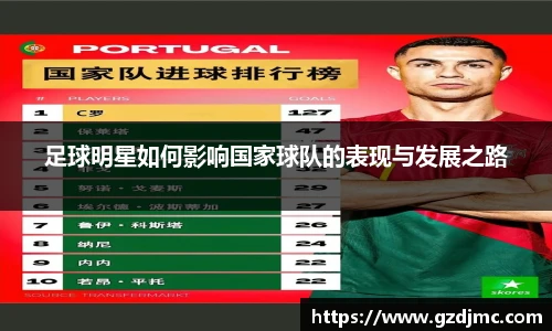 足球明星如何影响国家球队的表现与发展之路